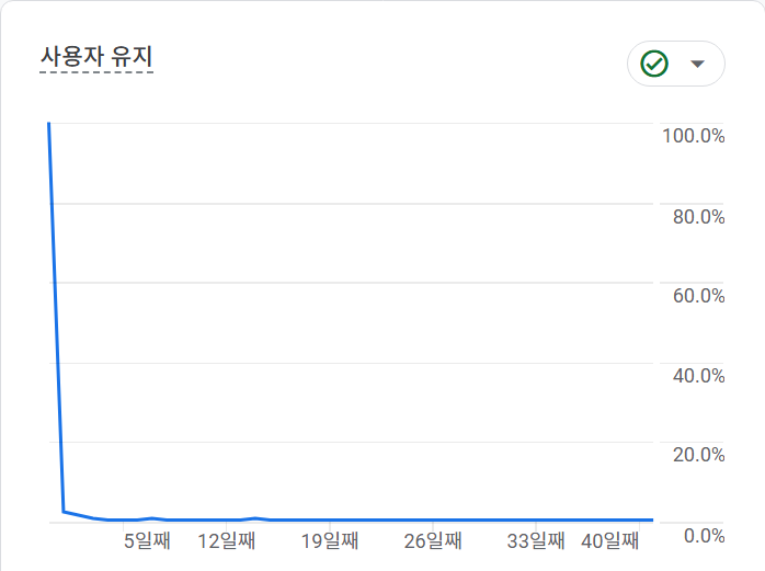 파일:2025 상반기 리버티게임 재방문율.png